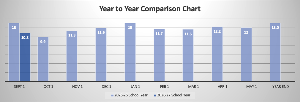 20260901 YTY Chronic Absenteeism